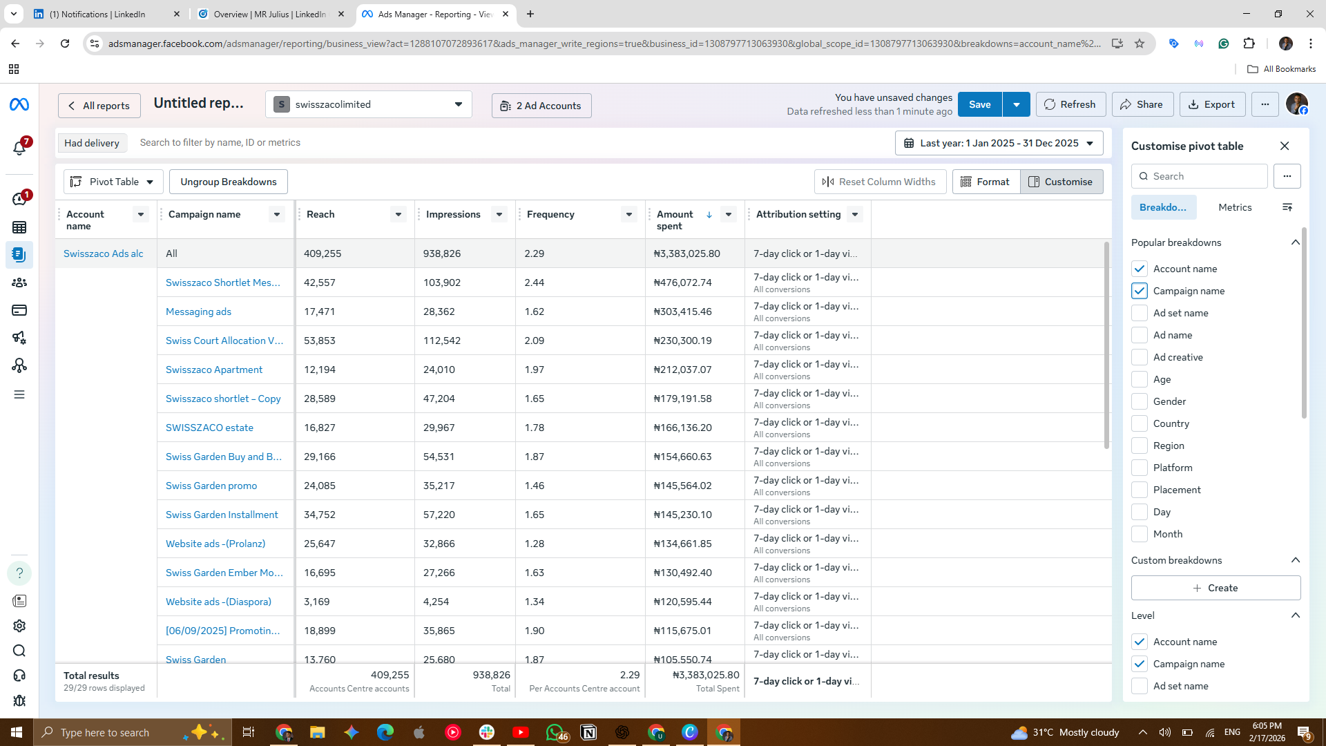 Campaign Data Visual